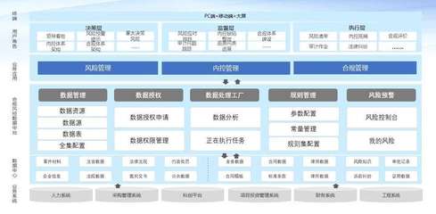 大數(shù)據(jù)風(fēng)控監(jiān)管平臺v2.0正式發(fā)布 智能數(shù)據(jù)處理服務(wù)升級企業(yè)風(fēng)控能力