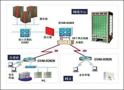 電腦無法連接單位內(nèi)網(wǎng)的常見原因與解決方案