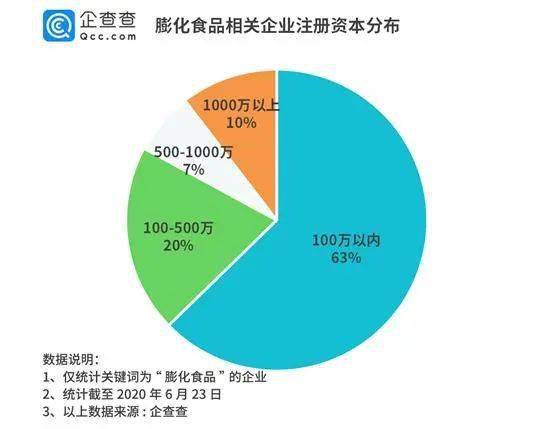 百事工廠再曝病例背后 膨化食品業(yè)風(fēng)險(xiǎn)連年遞增，2019年達(dá)66條的數(shù)據(jù)警示
